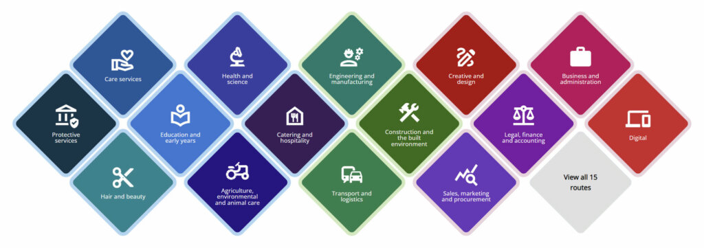 IfATE occupational maps